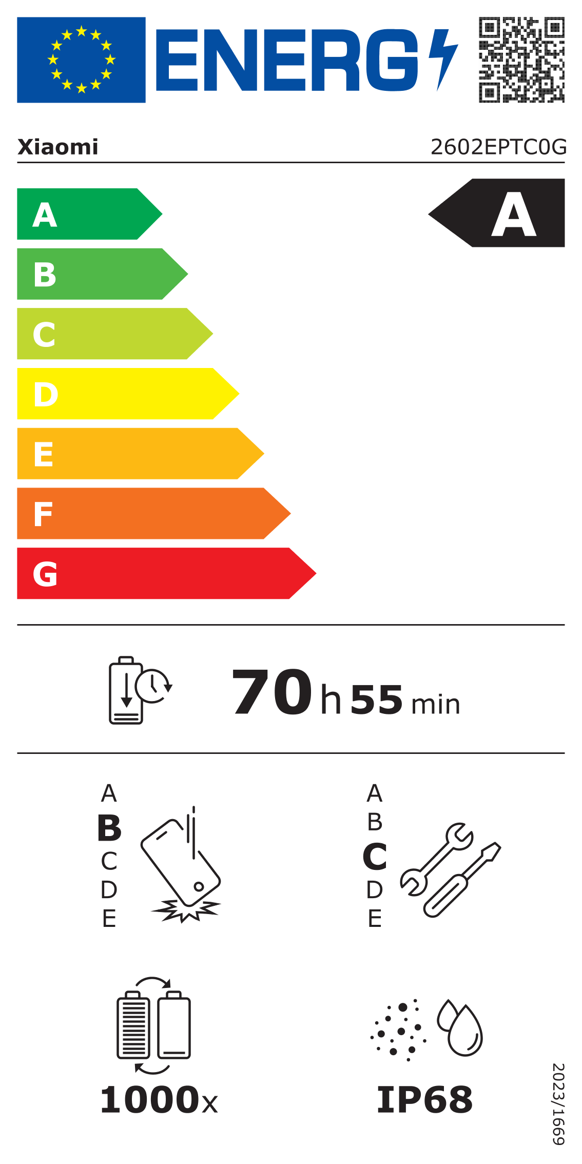 Energijski razred