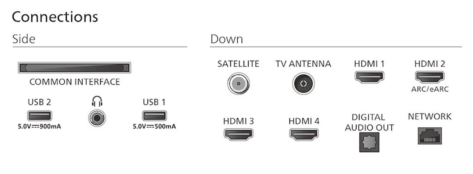4K TV Philips 65MLED920