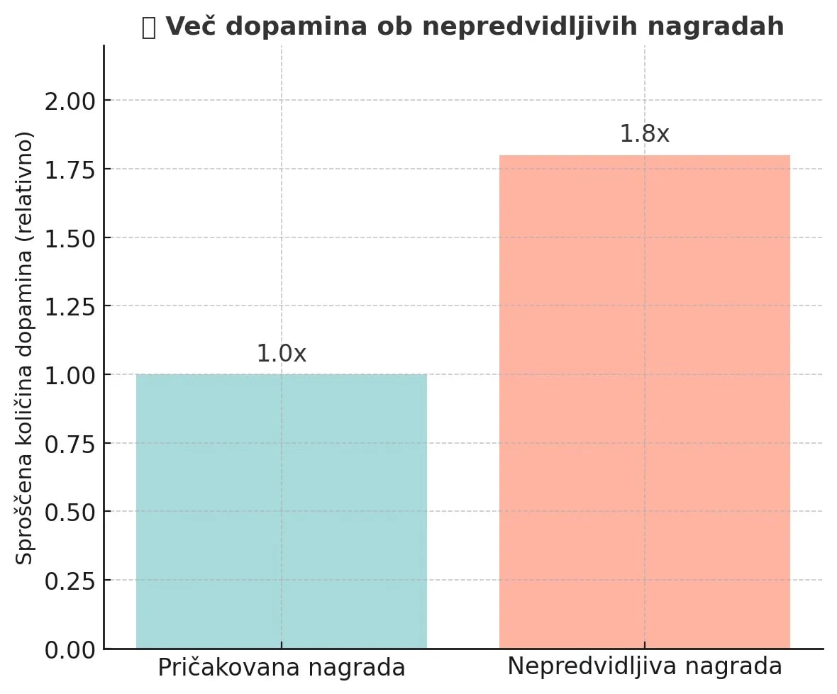 dopamin