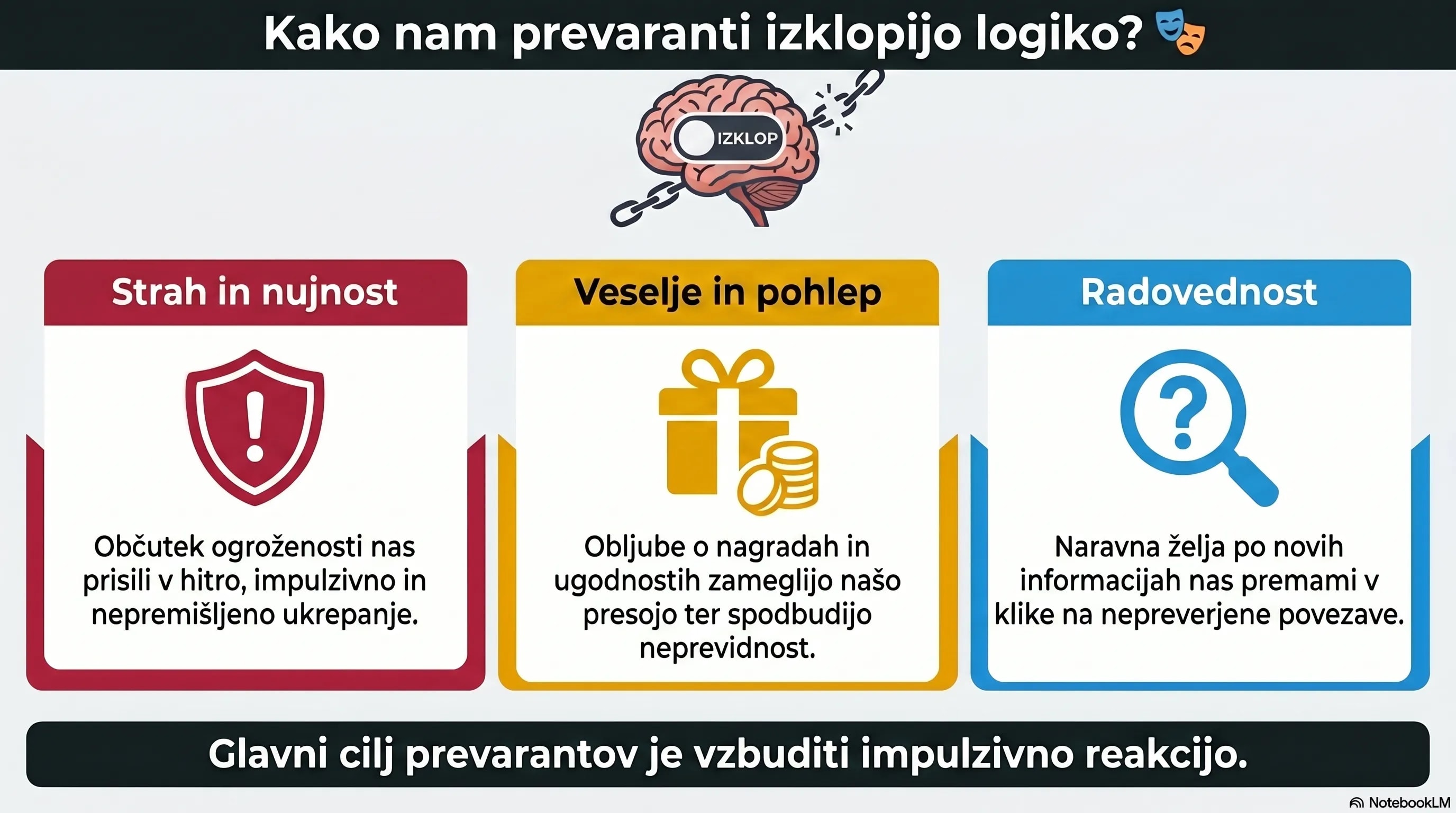 Phishing