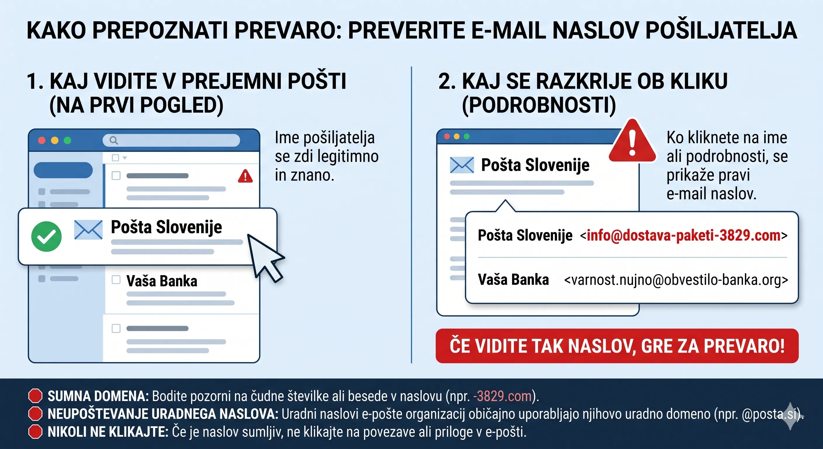 Phishing