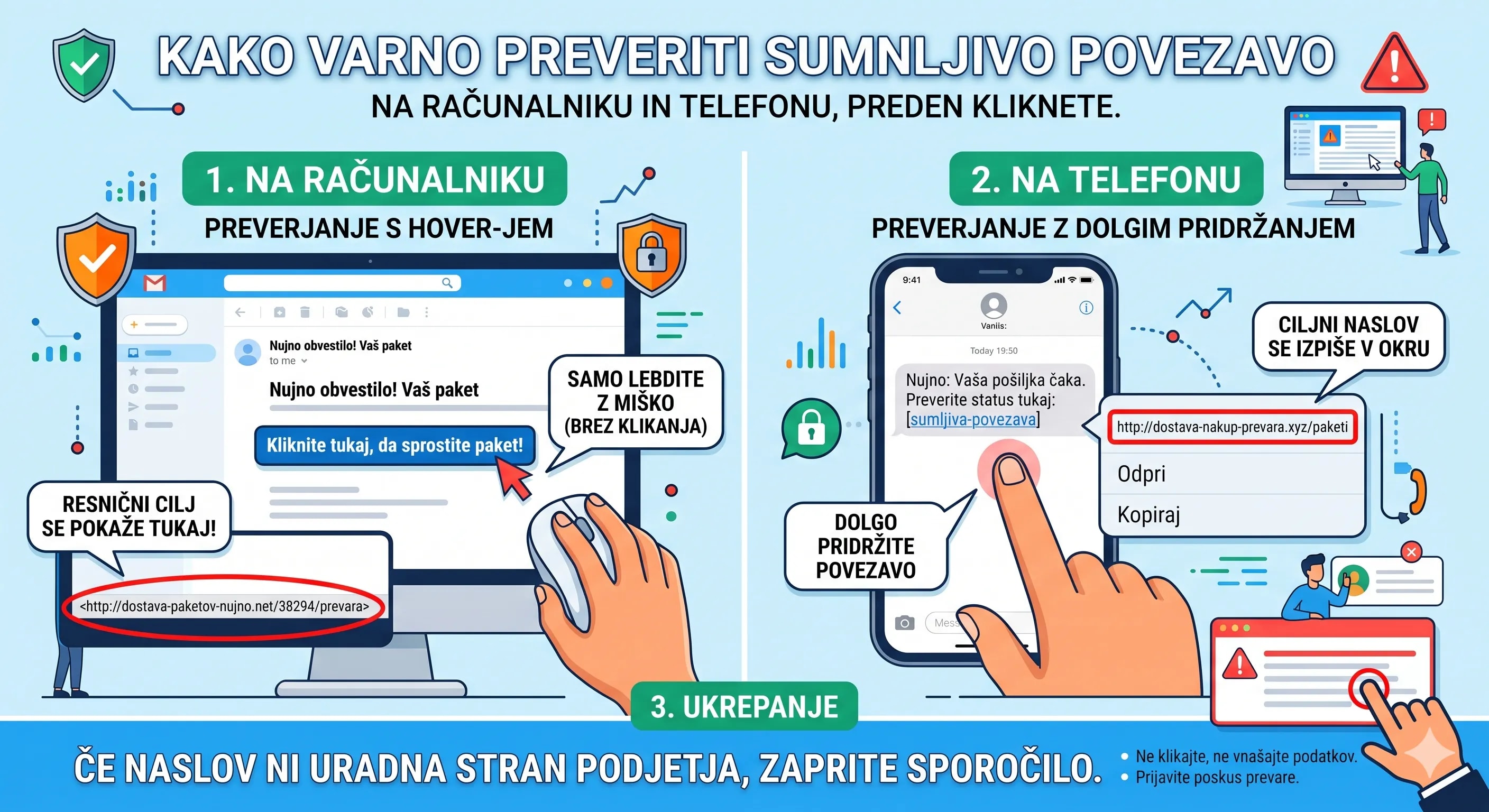 Phishing