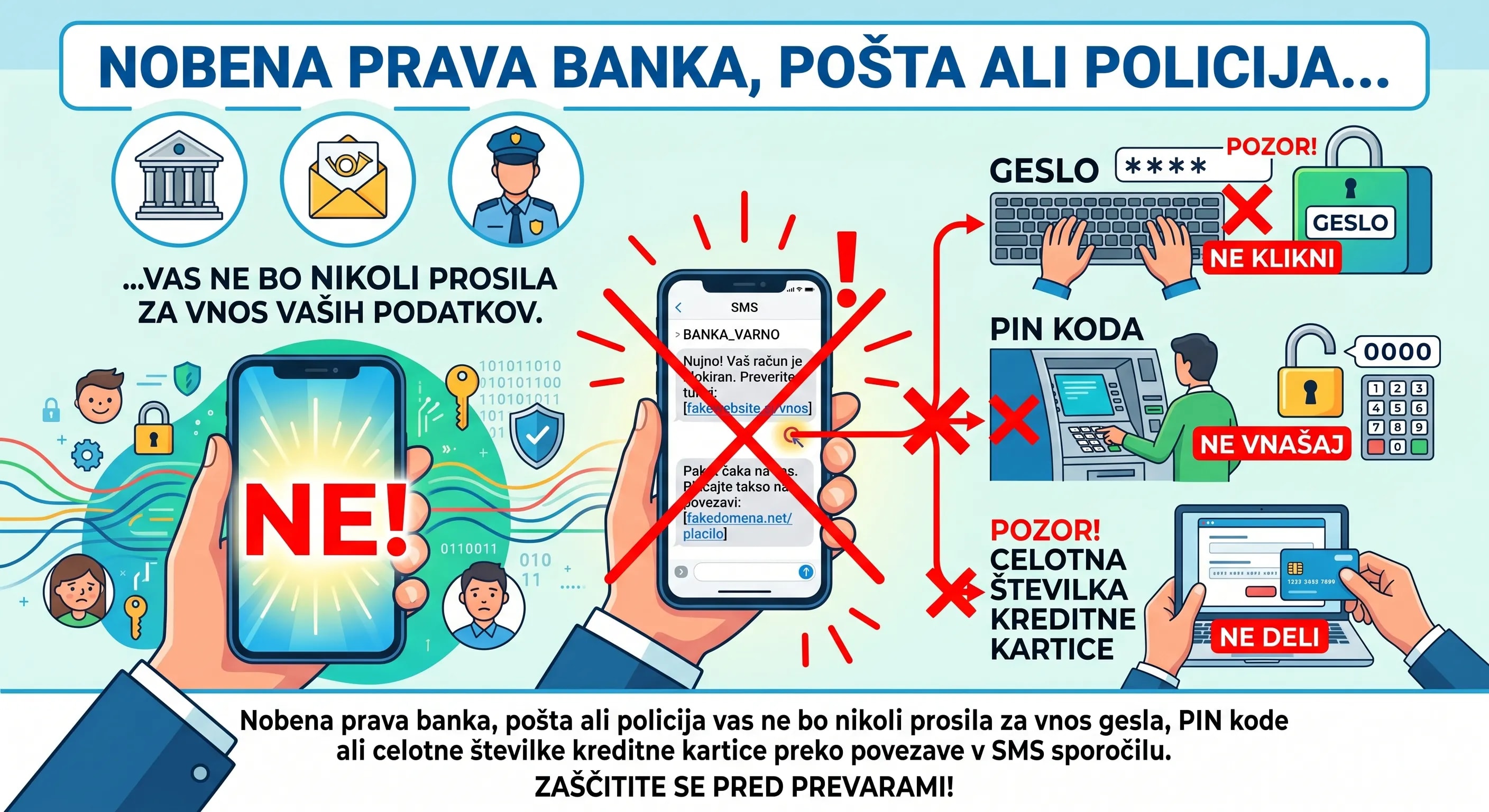 Phishing